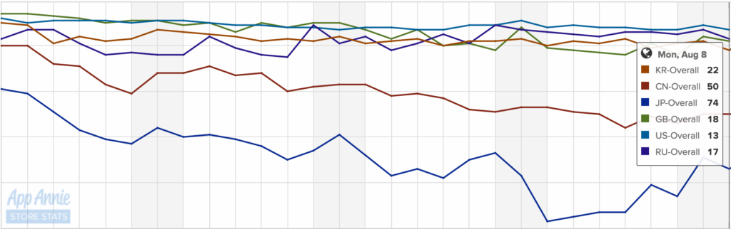 CR_aa_top_grossing_itunes_misc_countries